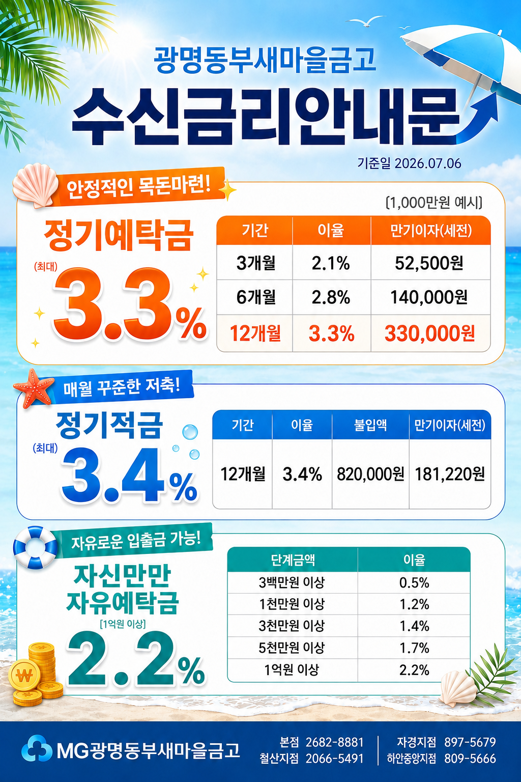 *금리안내*
